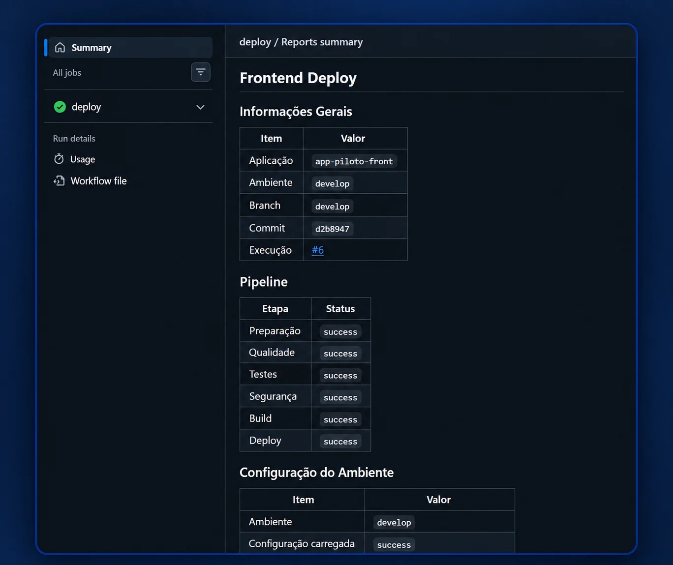 Relatório automático do deploy com aplicação, ambiente, commit e o status de cada etapa