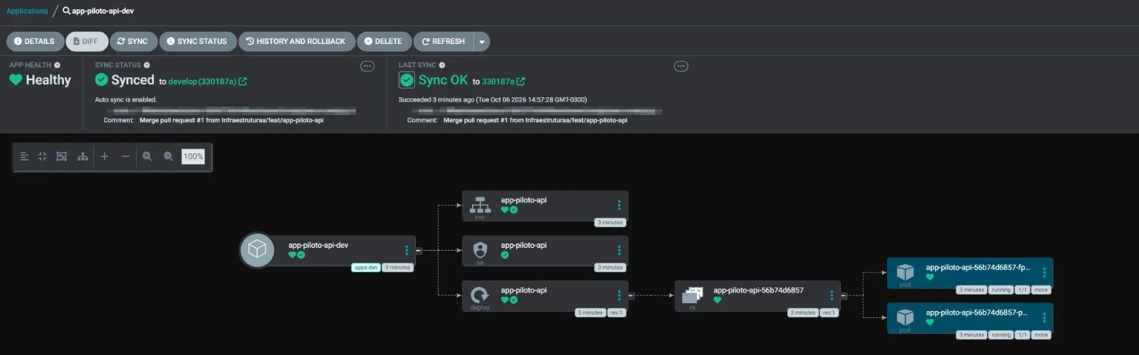 Árvore do app no Argo CD com Service, ServiceAccount, Deployment, ReplicaSet e dois pods