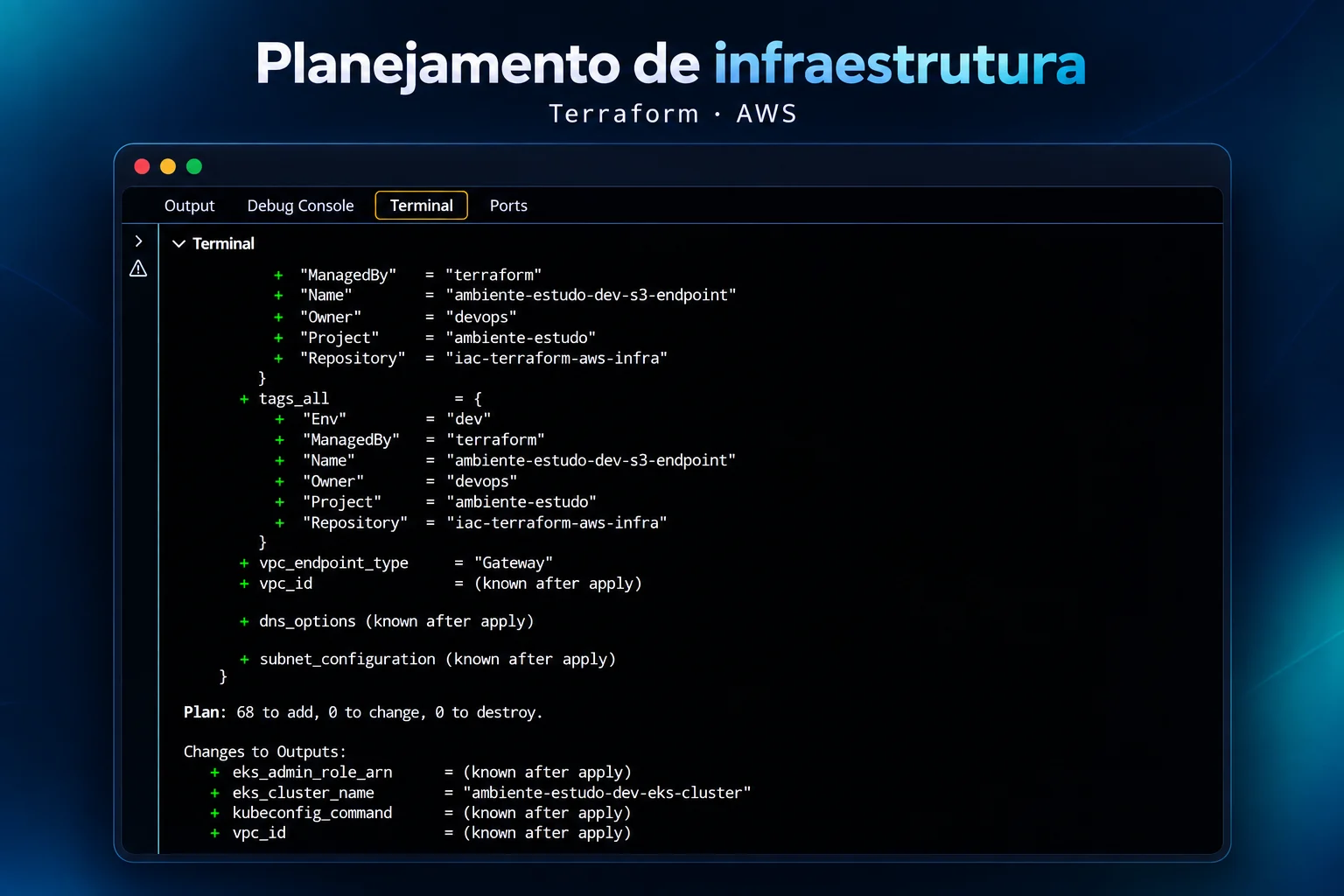 Terraform plan da stack do EKS com 68 recursos para criar